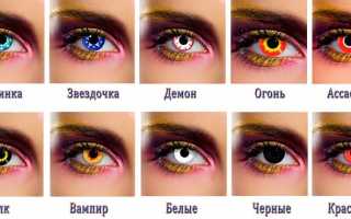 Зачем нужны жёлтые линзы