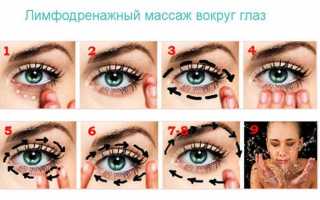Причины отёков глаз по утрам